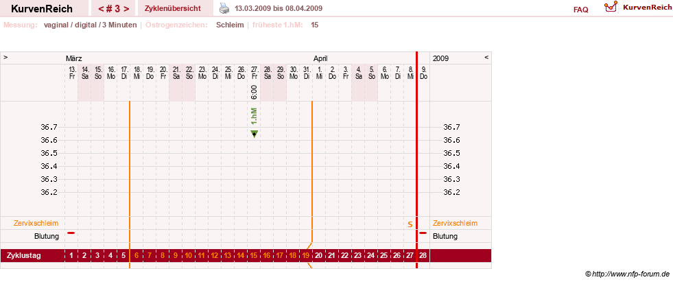 NFP-Kurve User #9764