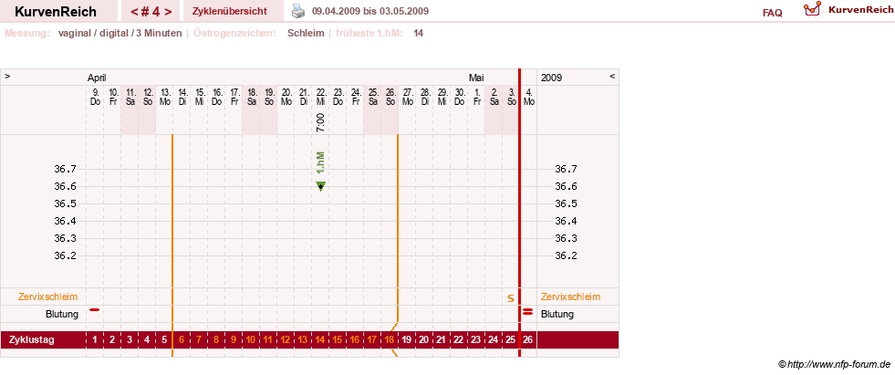 NFP-Kurve User #9764