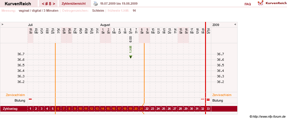 NFP-Kurve User #9764