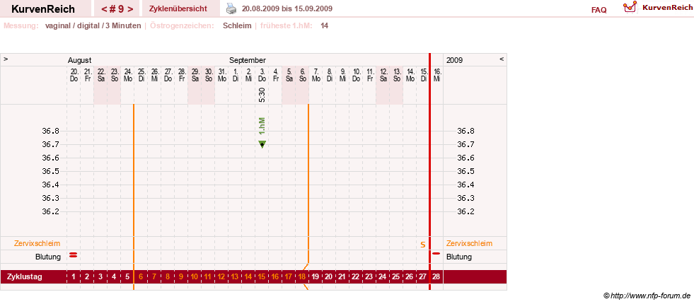 NFP-Kurve User #9764