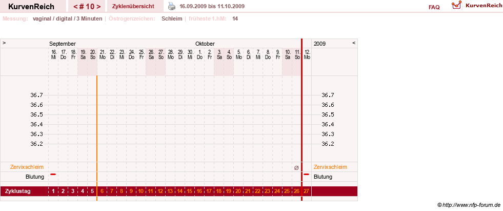 NFP-Kurve User #9764