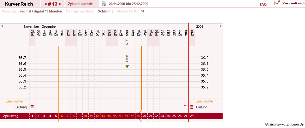NFP-Kurve User #9764