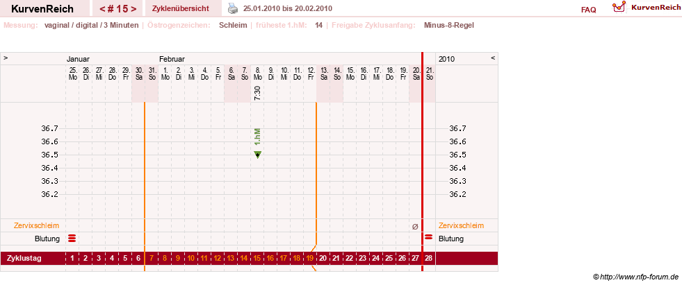 NFP-Kurve User #9764