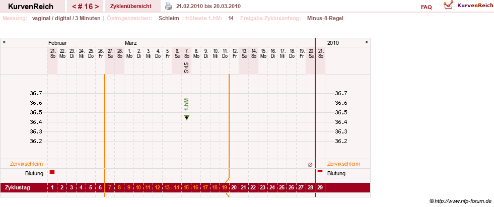 NFP-Kurve User #9764