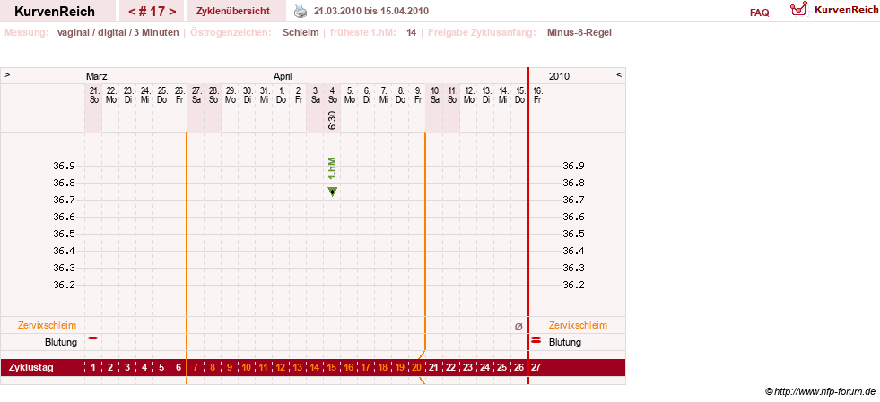 NFP-Kurve User #9764