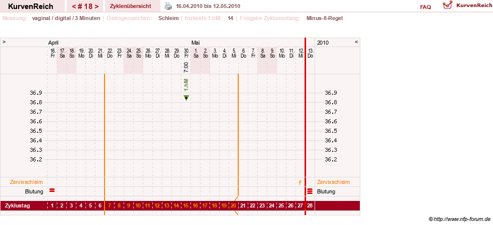 NFP-Kurve User #9764