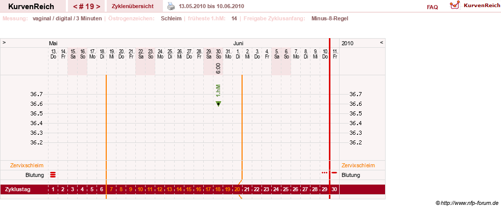 NFP-Kurve User #9764