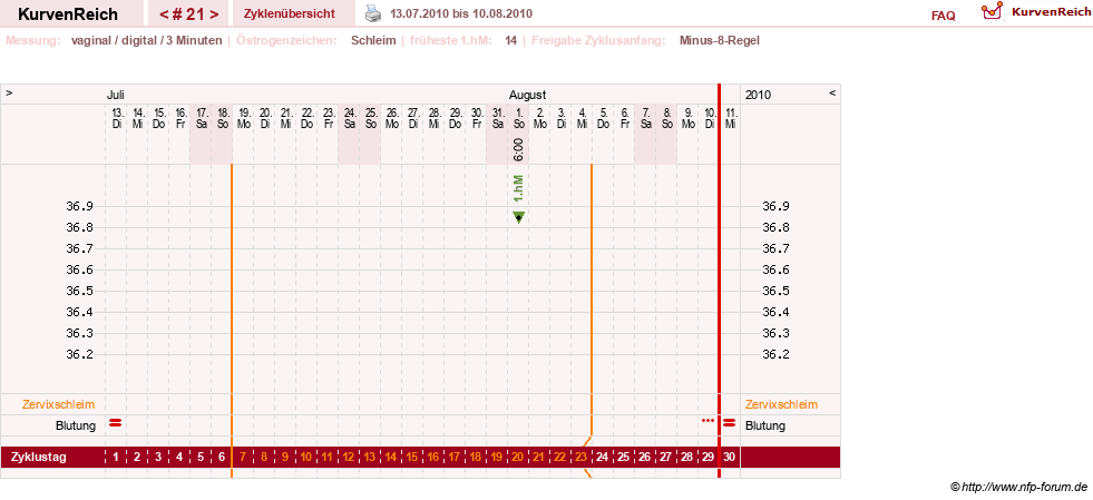 NFP-Kurve User #9764