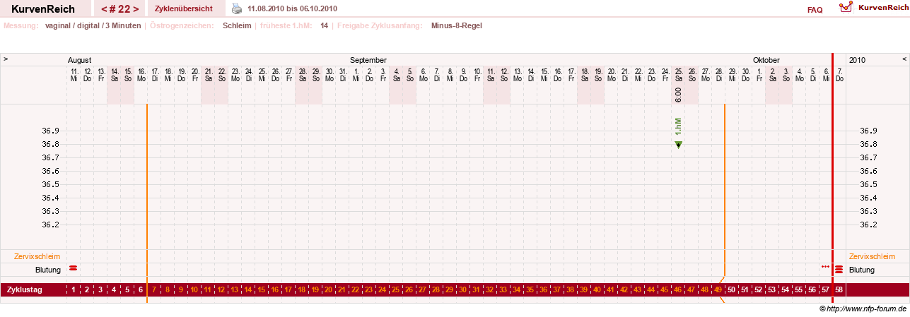 NFP-Kurve User #9764