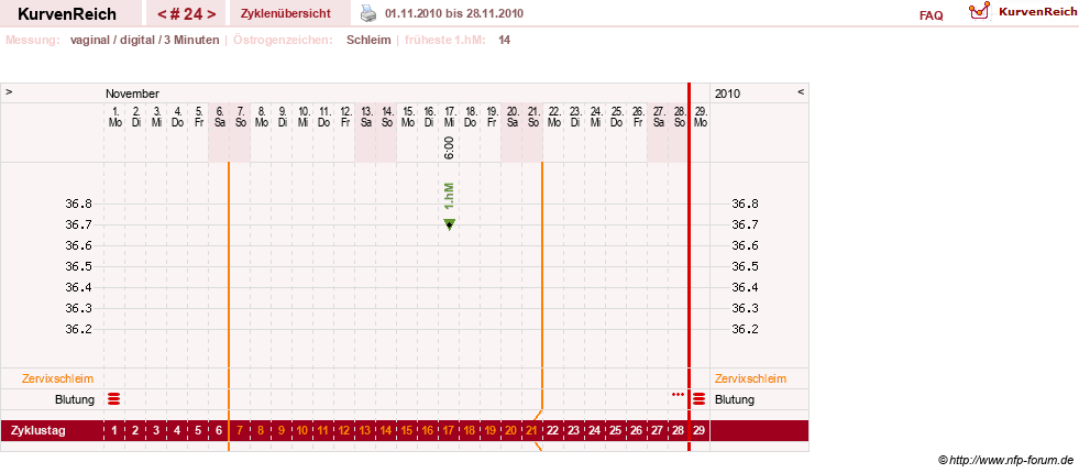 NFP-Kurve User #9764