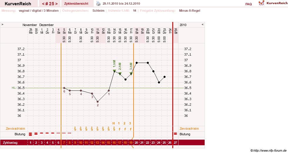 NFP-Kurve User #9764