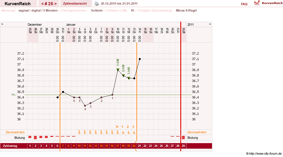NFP-Kurve User #9764