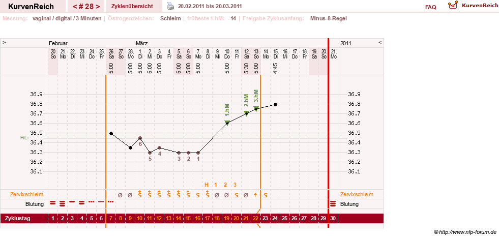 NFP-Kurve User #9764