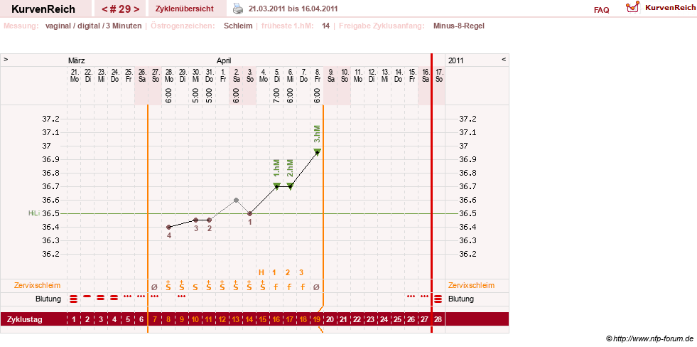 NFP-Kurve User #9764