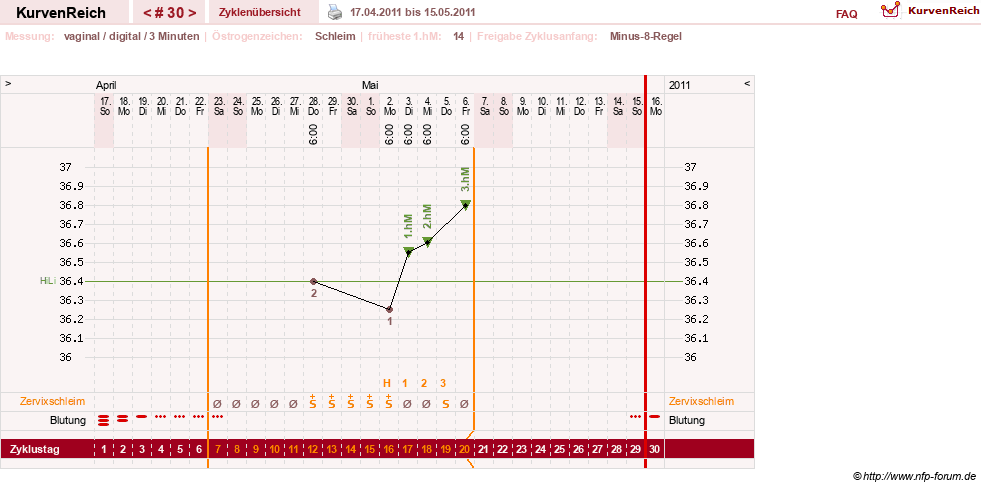NFP-Kurve User #9764