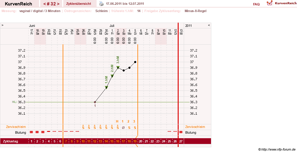 NFP-Kurve User #9764