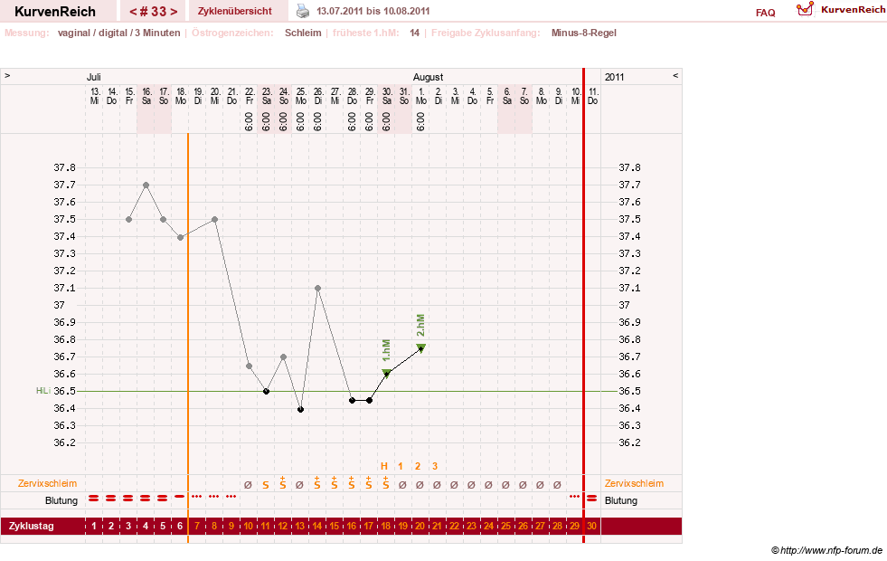 NFP-Kurve User #9764