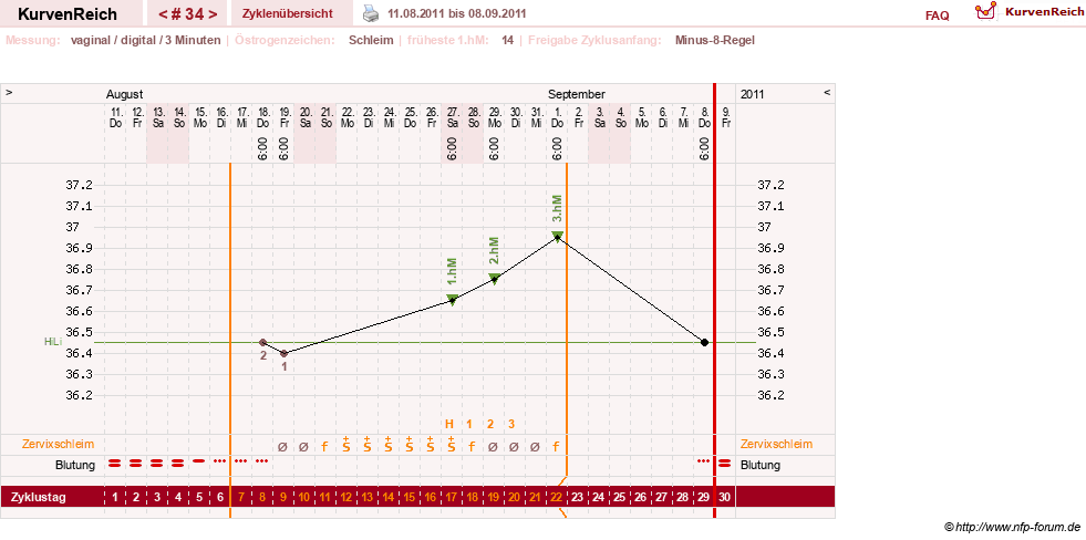 NFP-Kurve User #9764