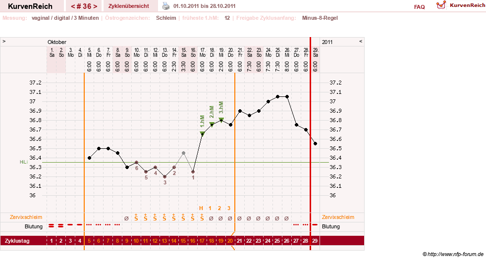 NFP-Kurve User #9764