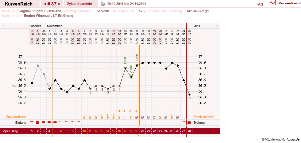 NFP-Kurve User #9764