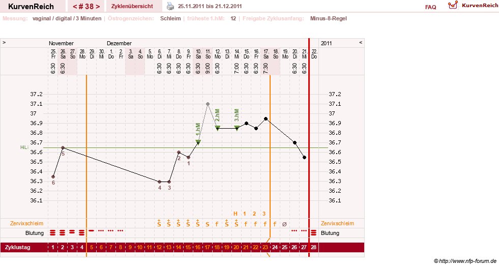 NFP-Kurve User #9764