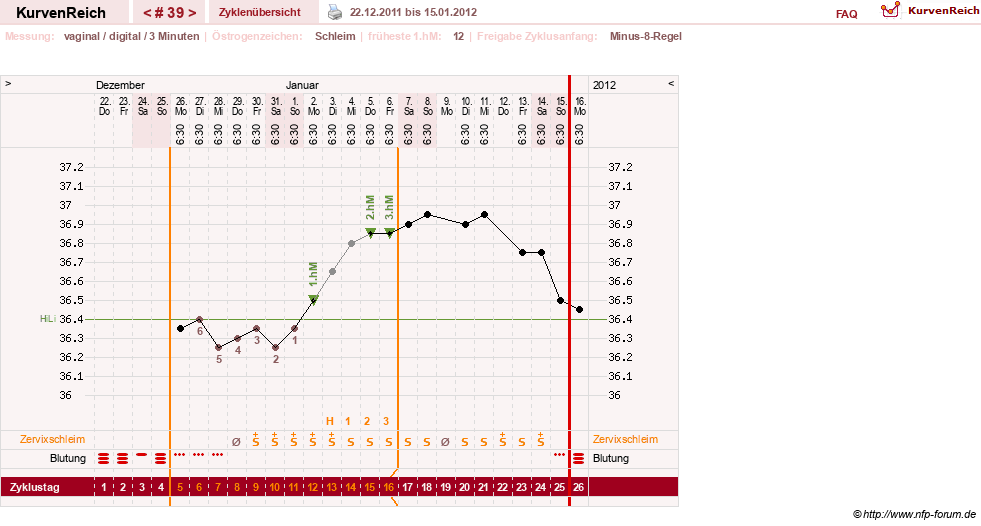NFP-Kurve User #9764