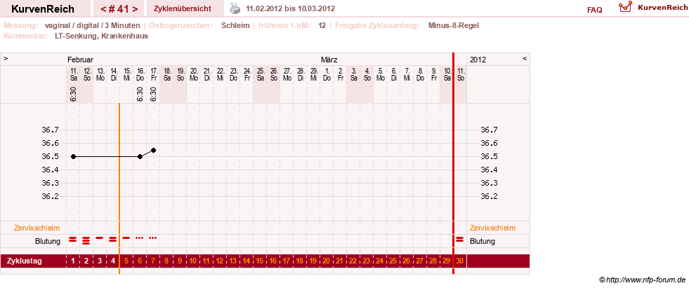 NFP-Kurve User #9764