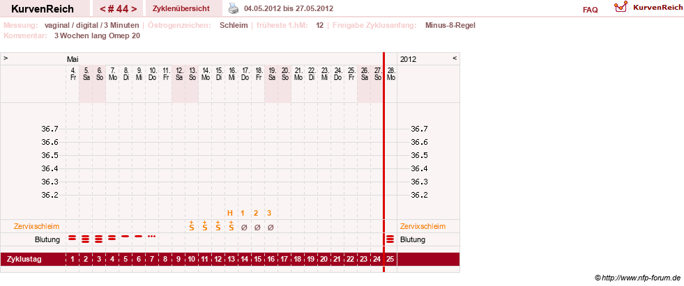 NFP-Kurve User #9764