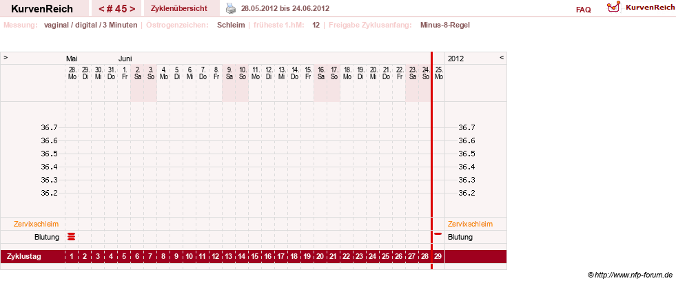 NFP-Kurve User #9764