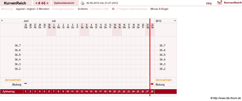 NFP-Kurve User #9764