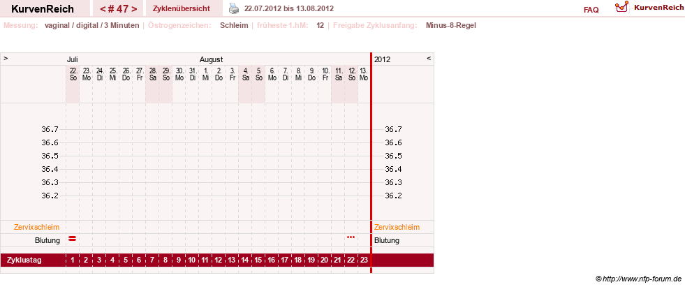 NFP-Kurve User #9764