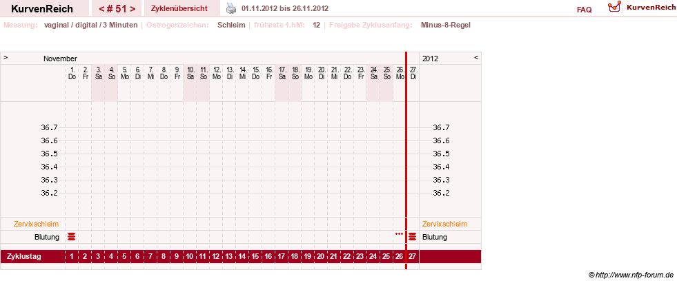 NFP-Kurve User #9764
