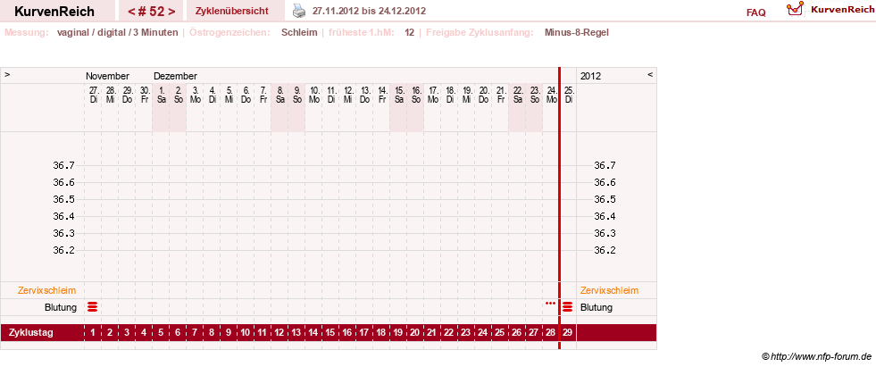 NFP-Kurve User #9764