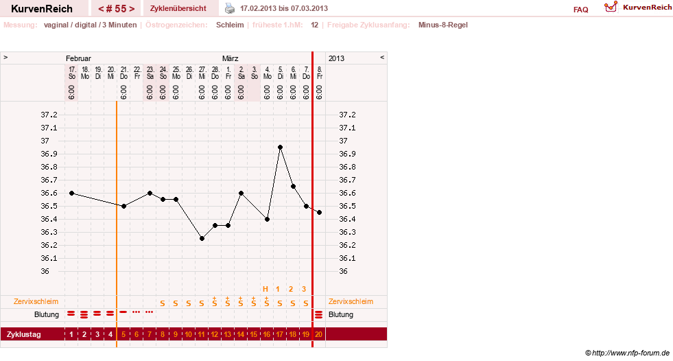 NFP-Kurve User #9764