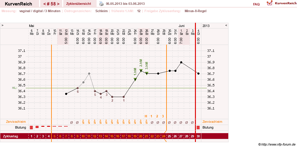 NFP-Kurve User #9764