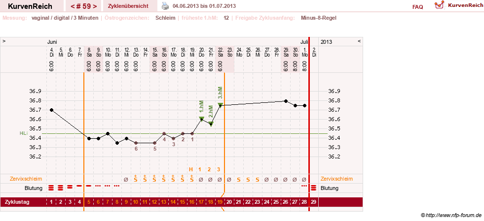 NFP-Kurve User #9764