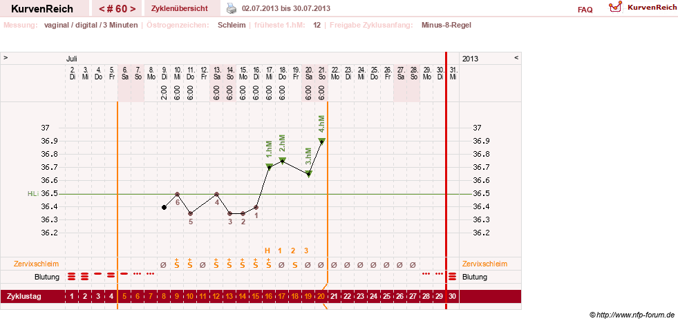 NFP-Kurve User #9764