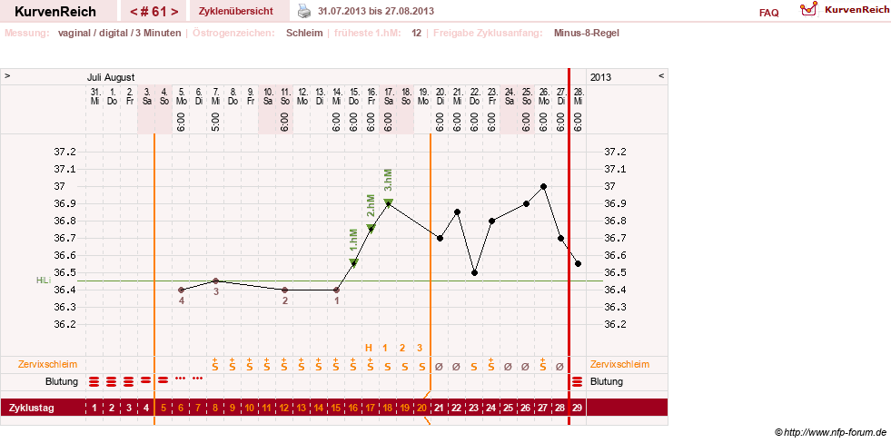 NFP-Kurve User #9764