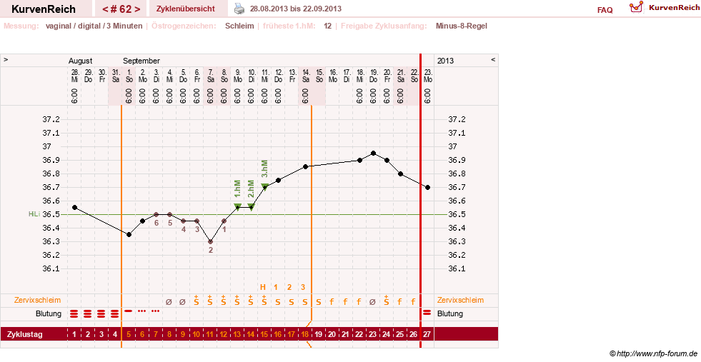 NFP-Kurve User #9764