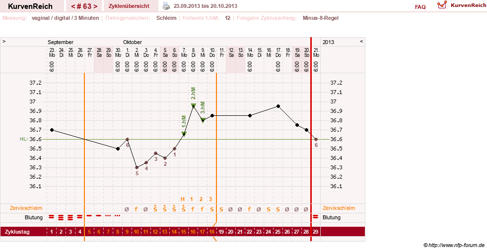 NFP-Kurve User #9764
