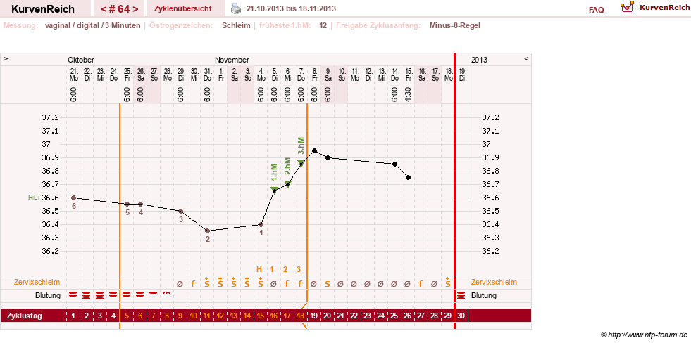 NFP-Kurve User #9764