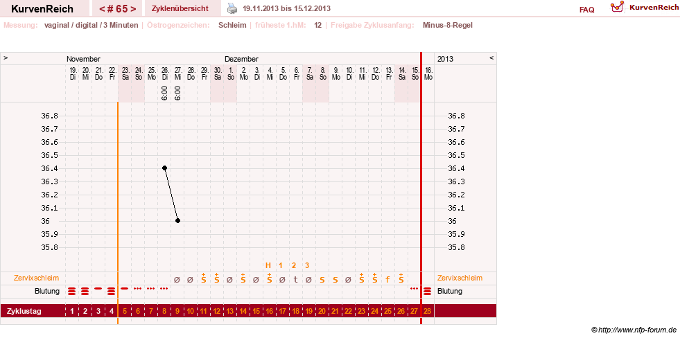 NFP-Kurve User #9764