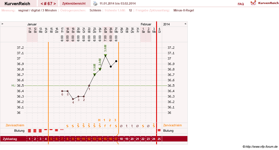 NFP-Kurve User #9764