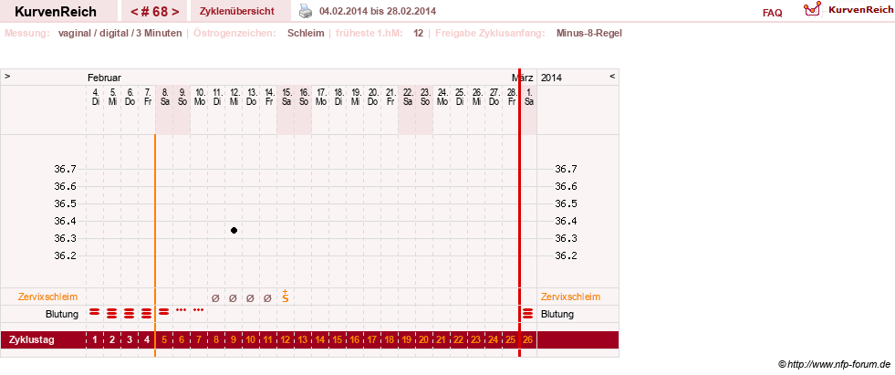 NFP-Kurve User #9764