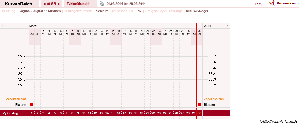 NFP-Kurve User #9764
