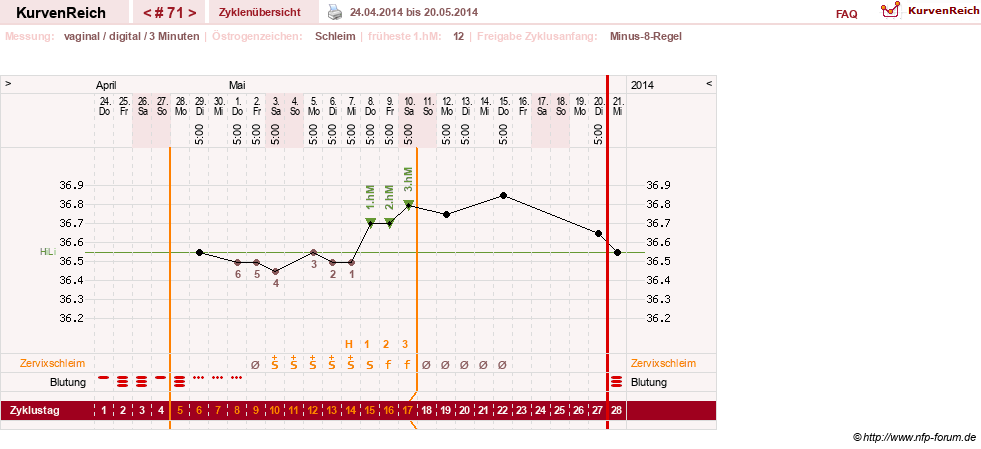 NFP-Kurve User #9764