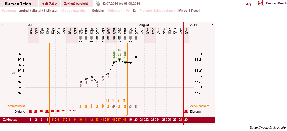 NFP-Kurve User #9764