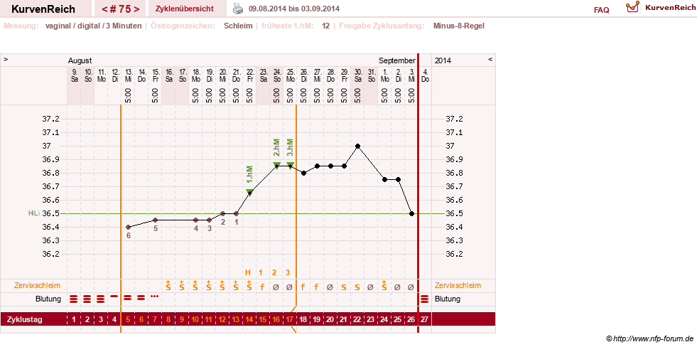 NFP-Kurve User #9764