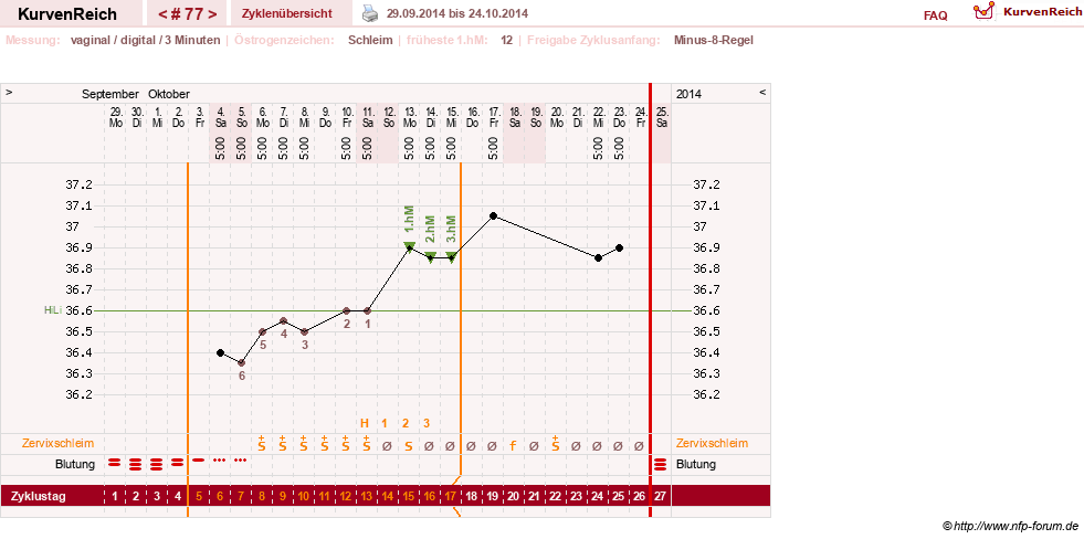 NFP-Kurve User #9764