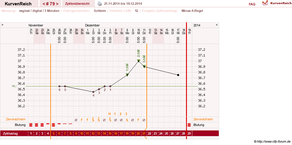 NFP-Kurve User #9764